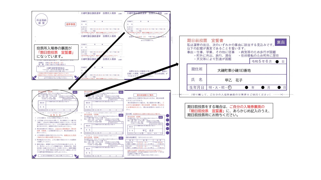 期日前投票する場合はご自分の入場券裏面の宣誓書に記載してください