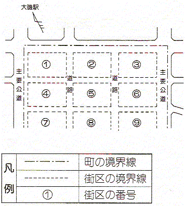 街区符号