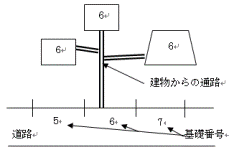 住居表示設定