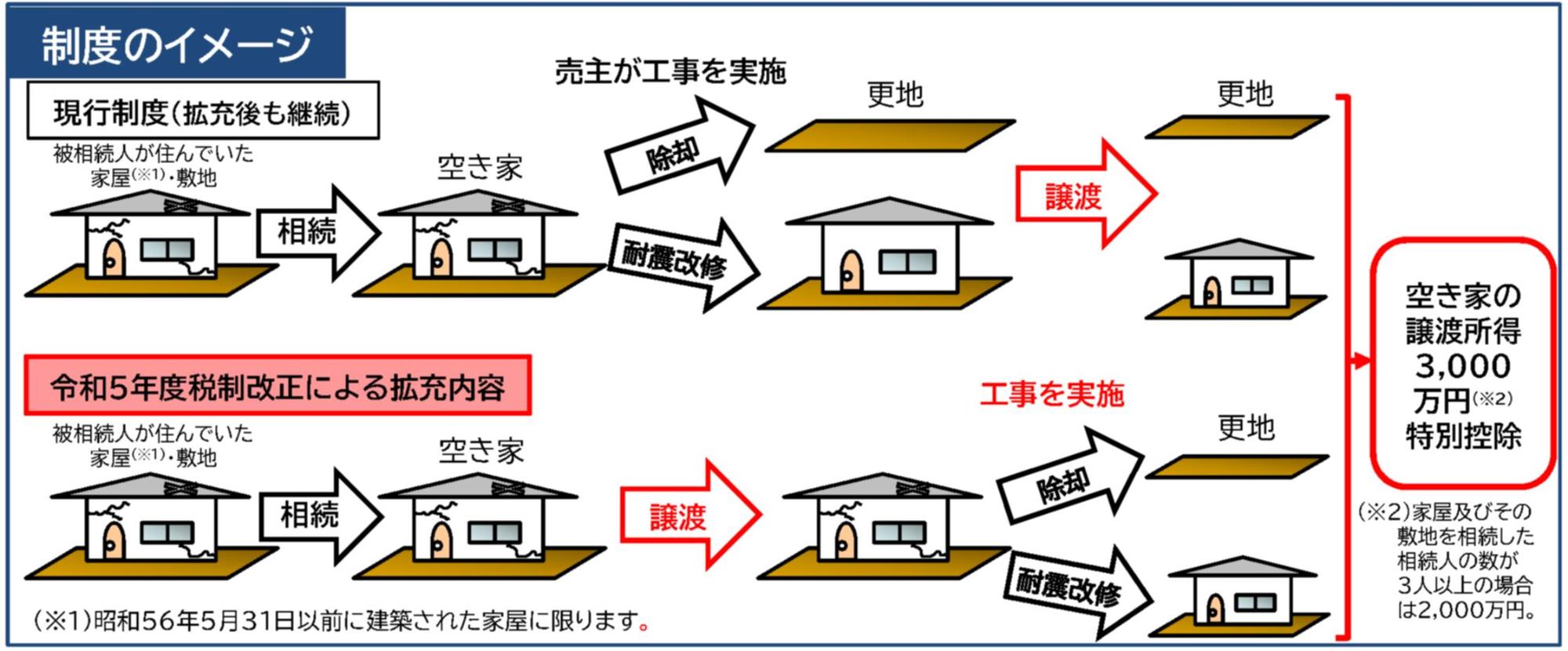 制度イメージ