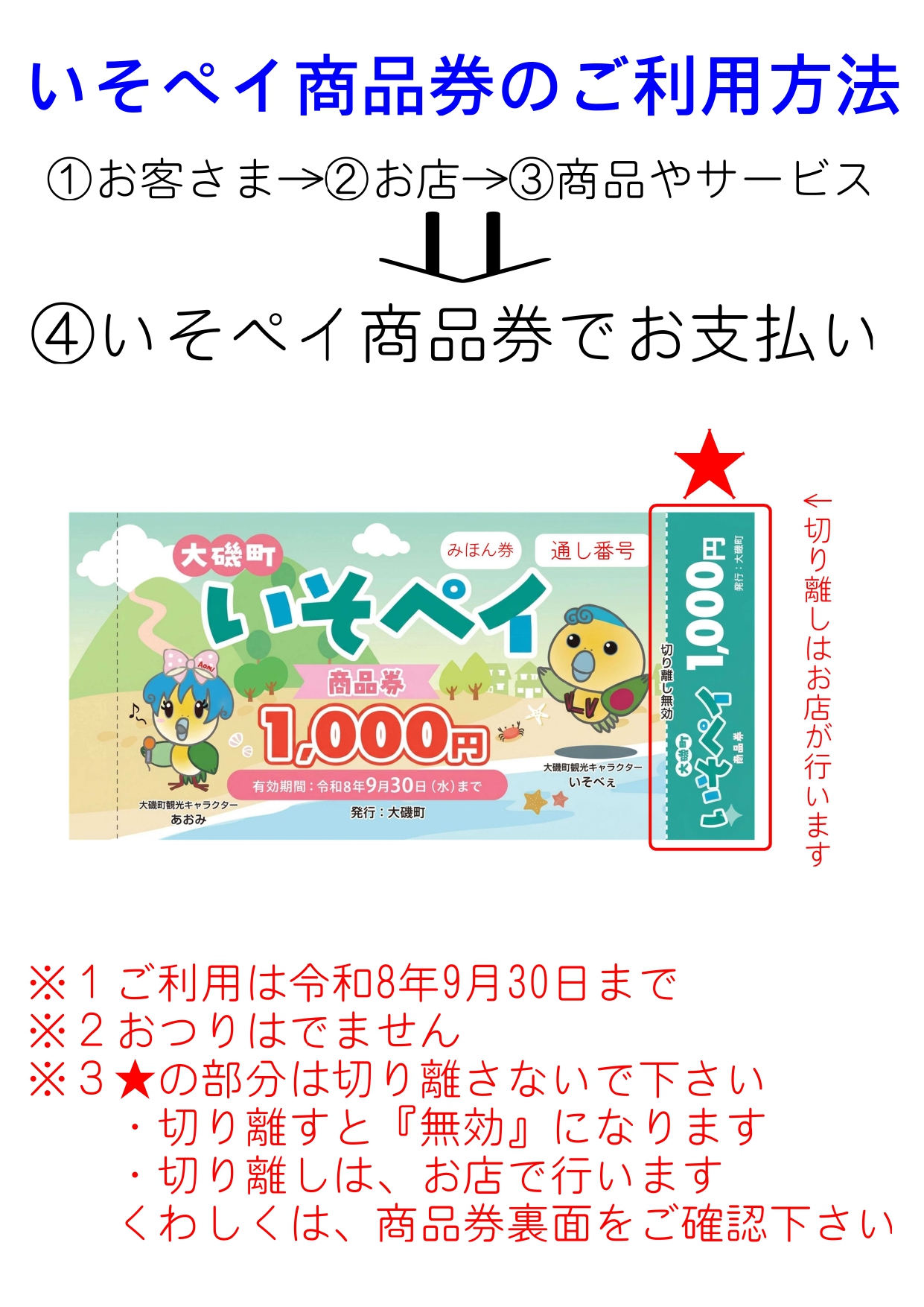 いそペイ商品券ご利用方法(町民向け)