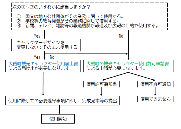 isobee_chart2