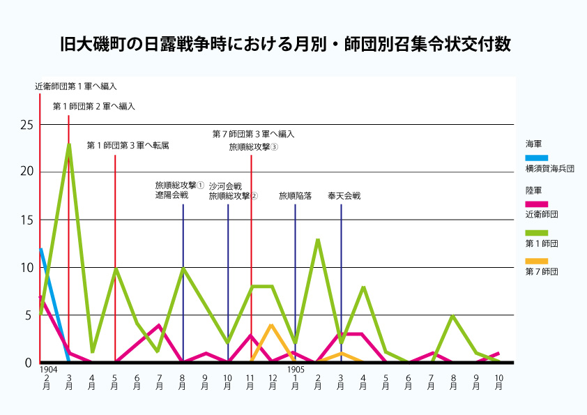 令状交付数グラフ