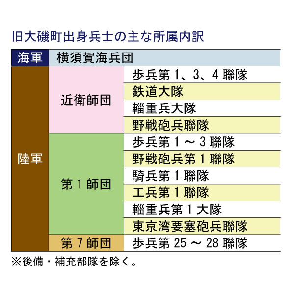 所属内訳