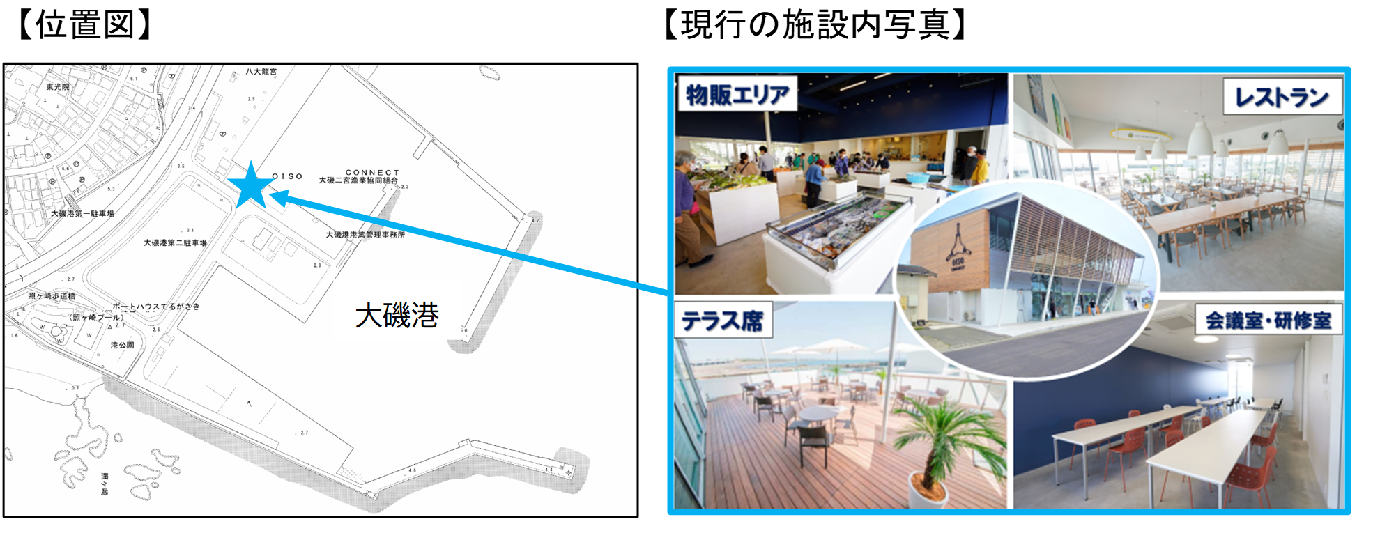 位置図及び現行の施設内写真