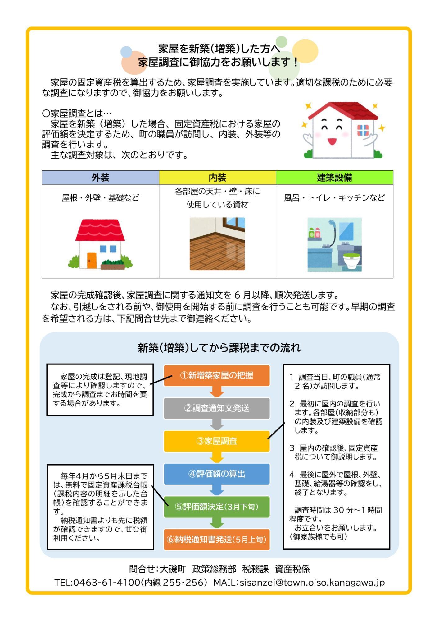 家屋調査に御協力をお願いします