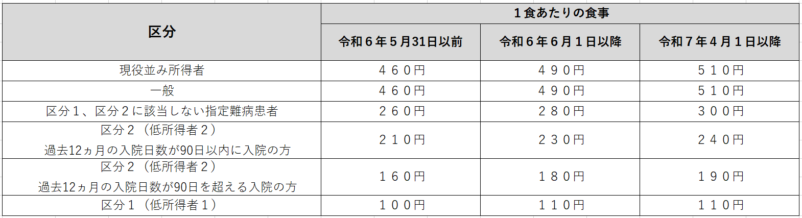 後期食事