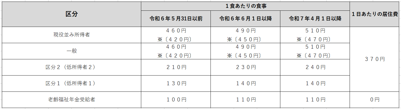 後期食事２