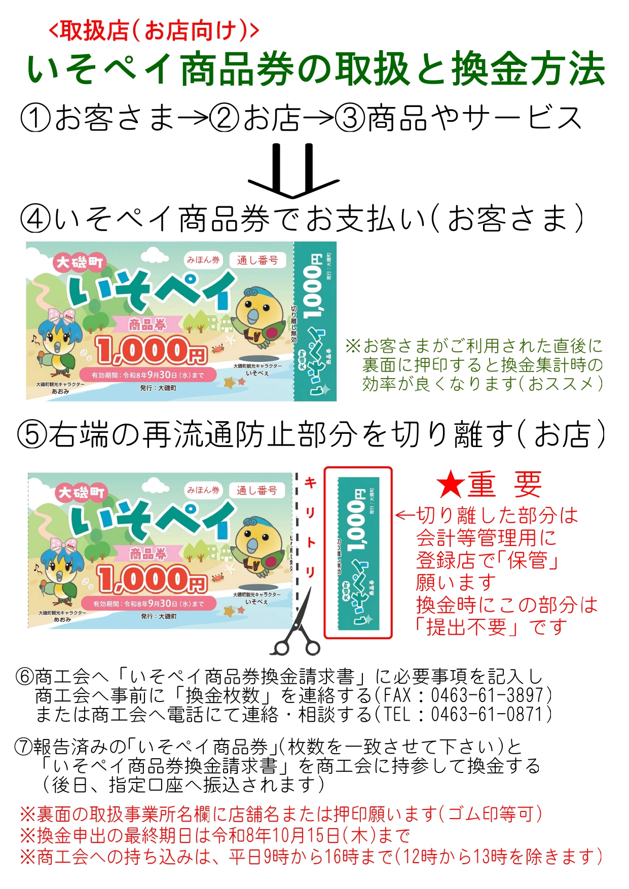 いそペイ商品券登録店舗の取り扱いマニュアル