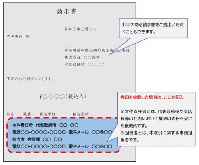 記載例（法人や団体）