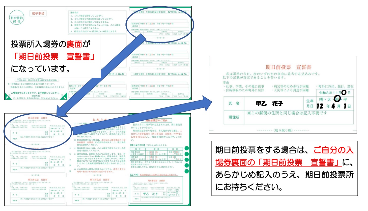 期日前投票する場合はご自分の入場券裏面の宣誓書に記載してください
