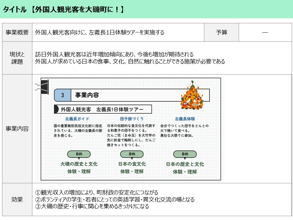 「外国人観光客を大磯町に！」概要