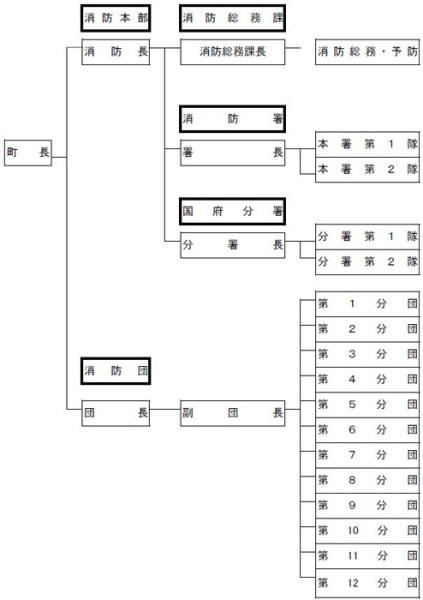 消防機構図の画像