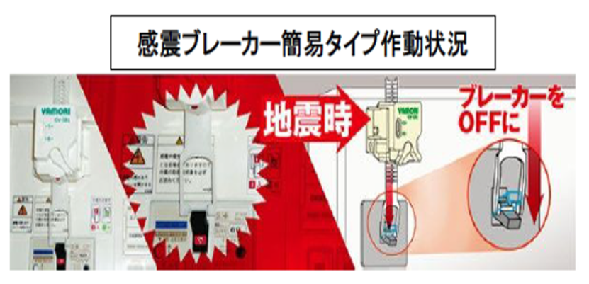簡易タイプ作動状況