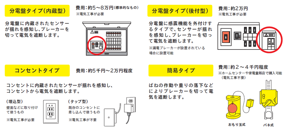 感震ブレーカー種類