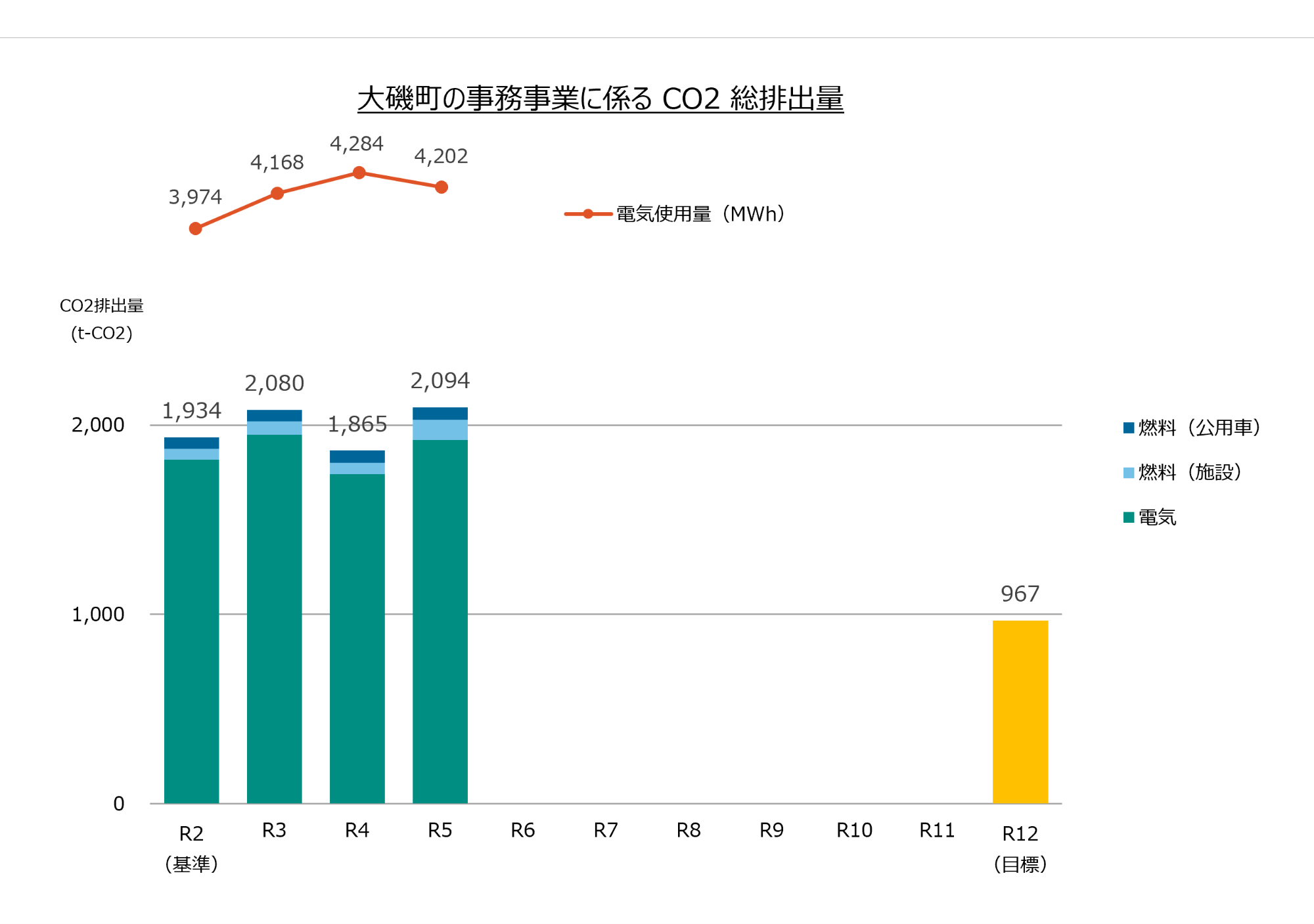 事務事業編_R5実績