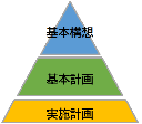 計画の構成図